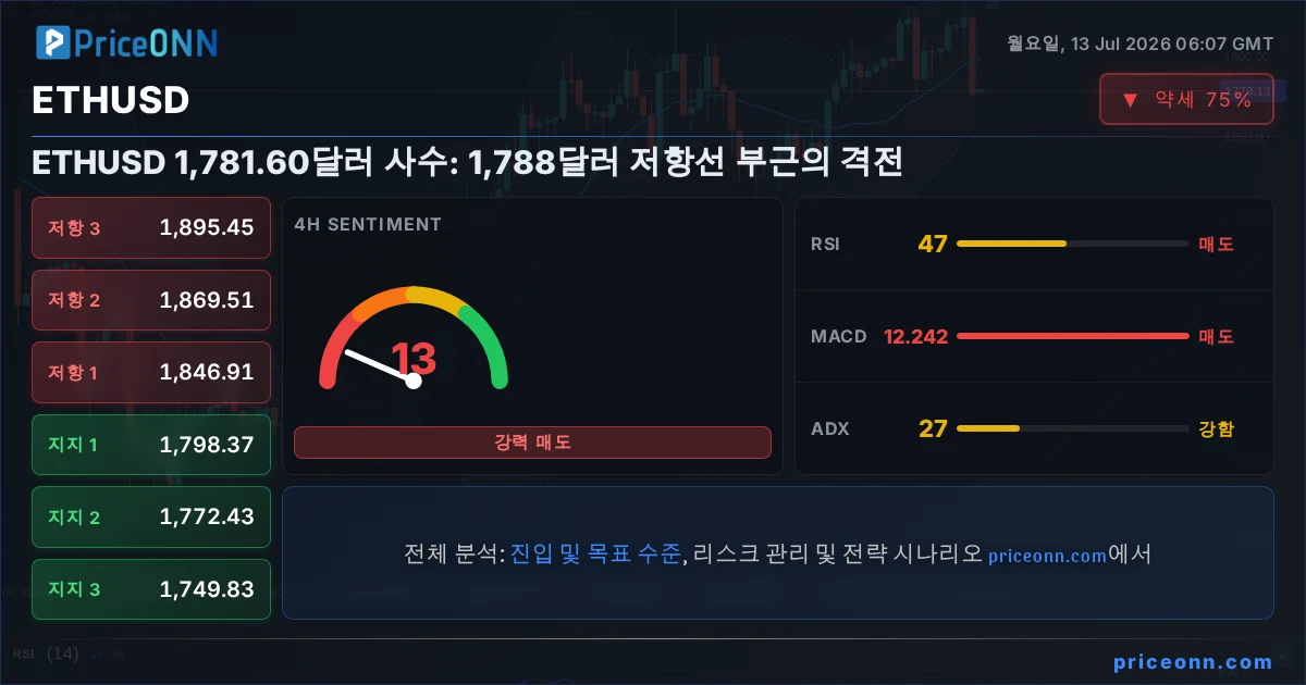 ETHUSD Insight Card