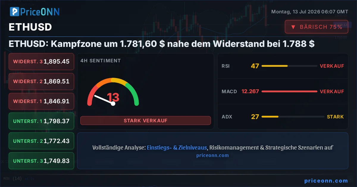 ETHUSD Insight Card