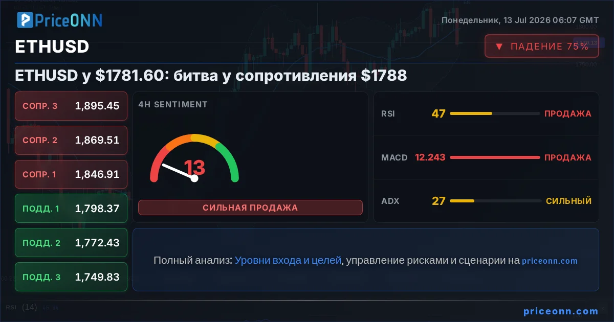 ETHUSD Insight Card