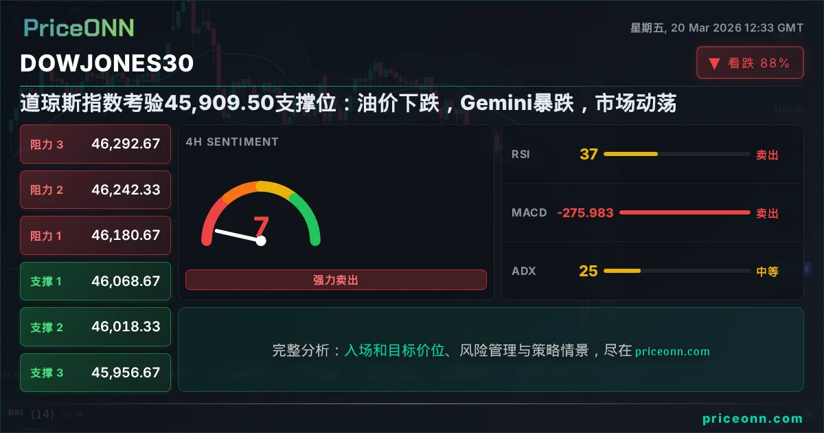 DowJones30 Insight Card