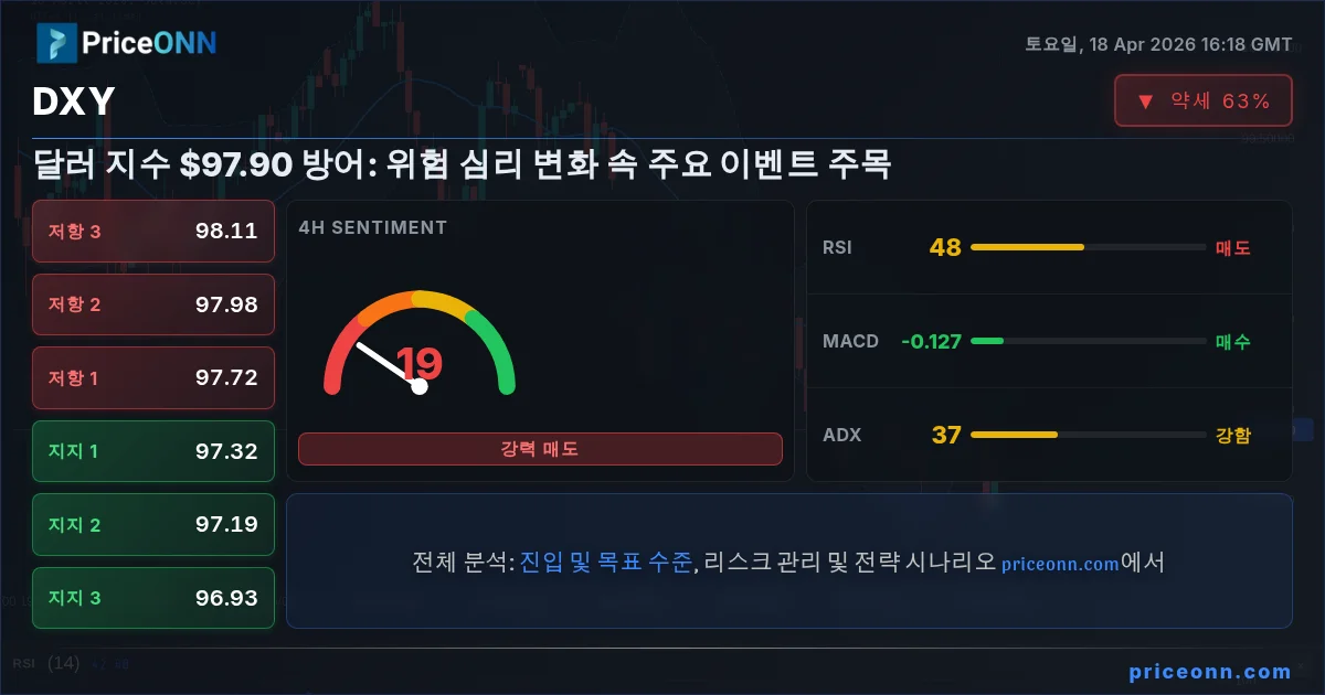 DXY Insight Card