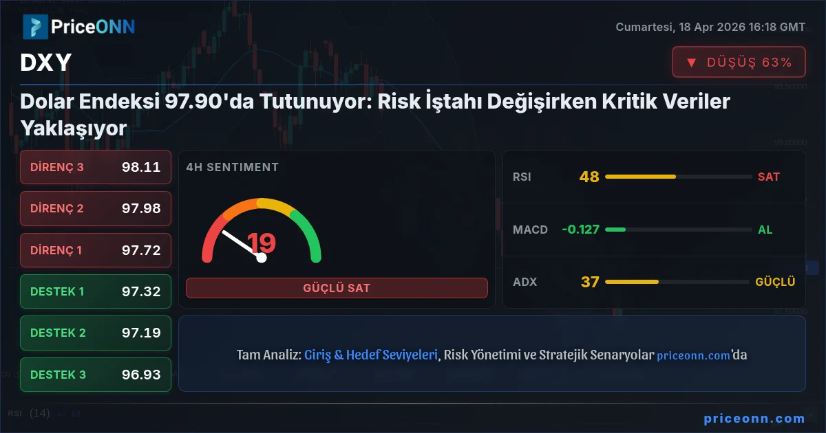 DXY Insight Card
