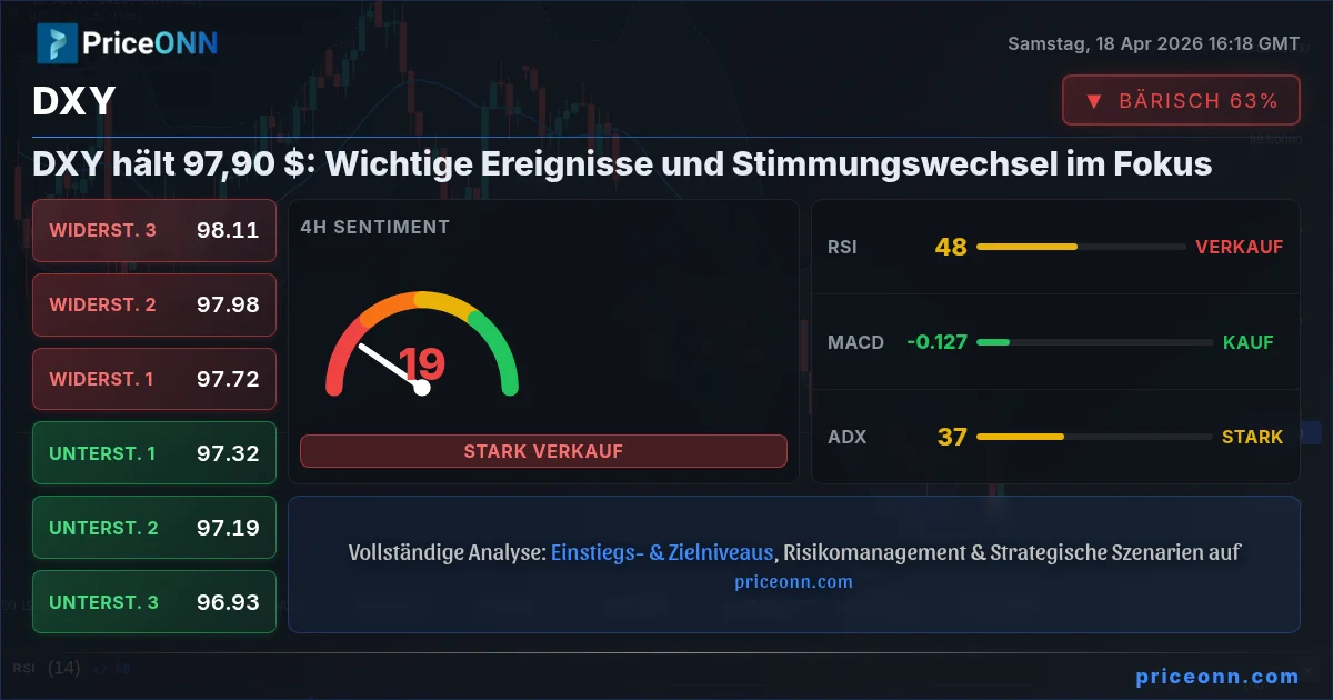 DXY Insight Card