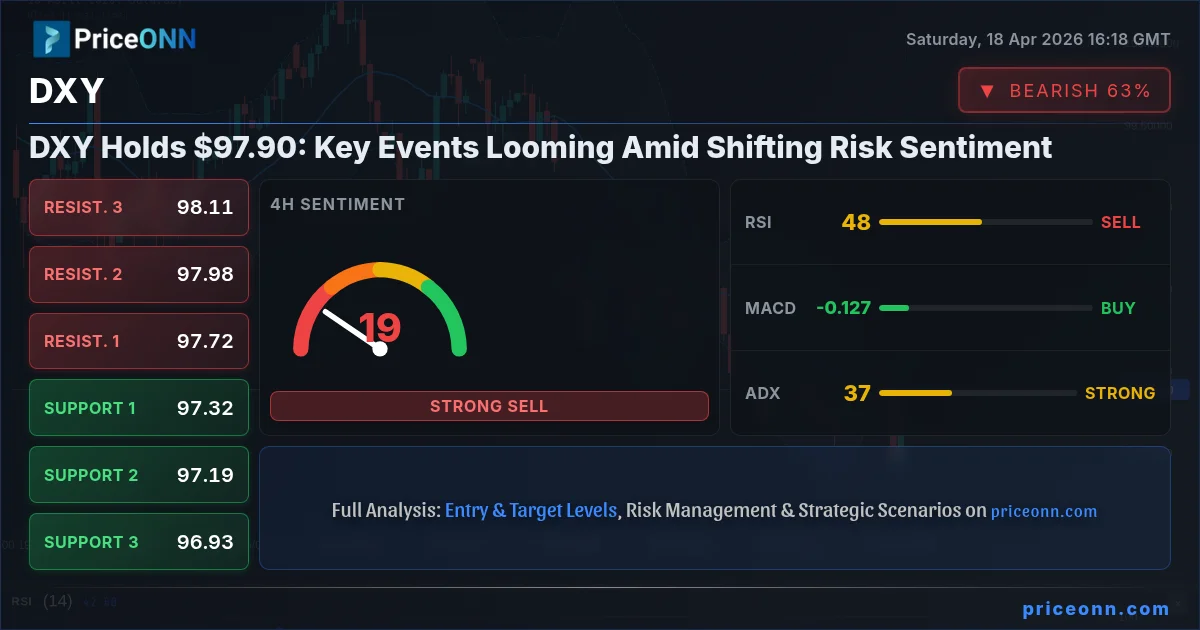 DXY Insight Card