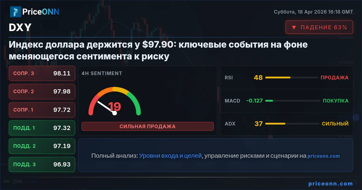 DXY Insight Card