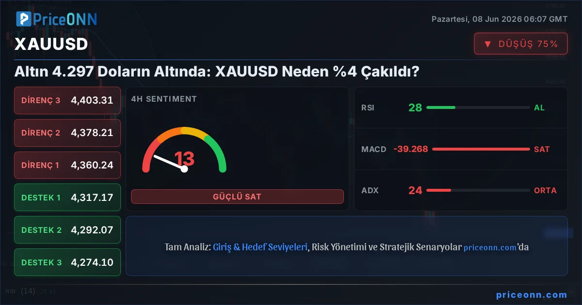 XAUUSD Insight Card