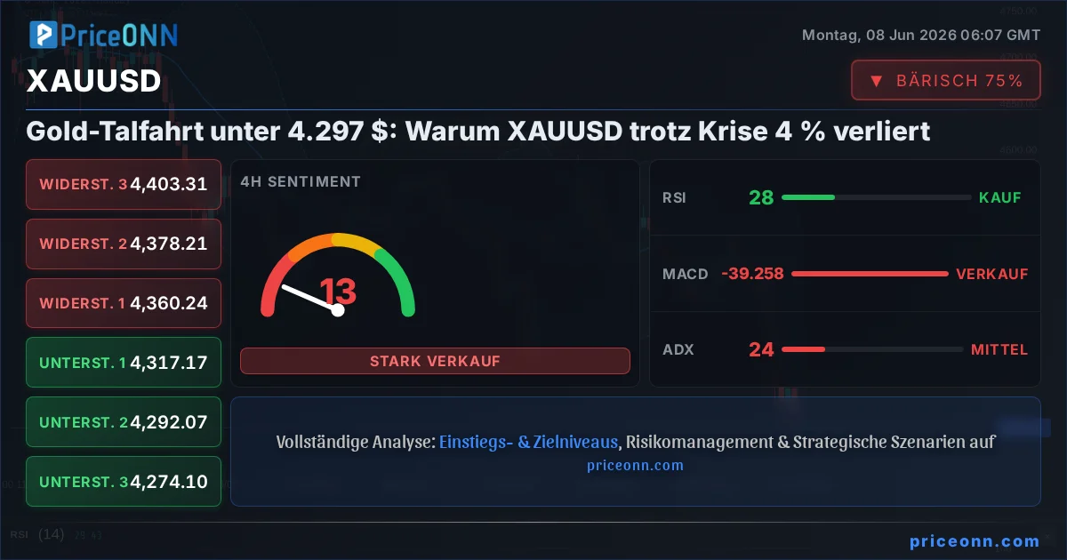 XAUUSD Insight Card