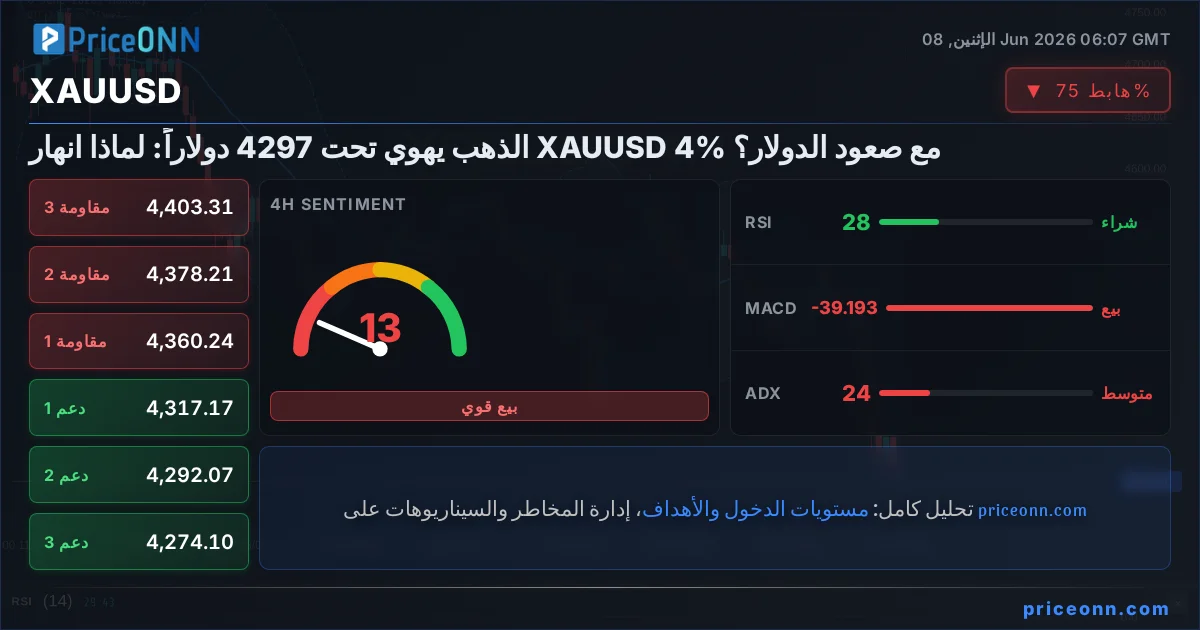 XAUUSD Insight Card