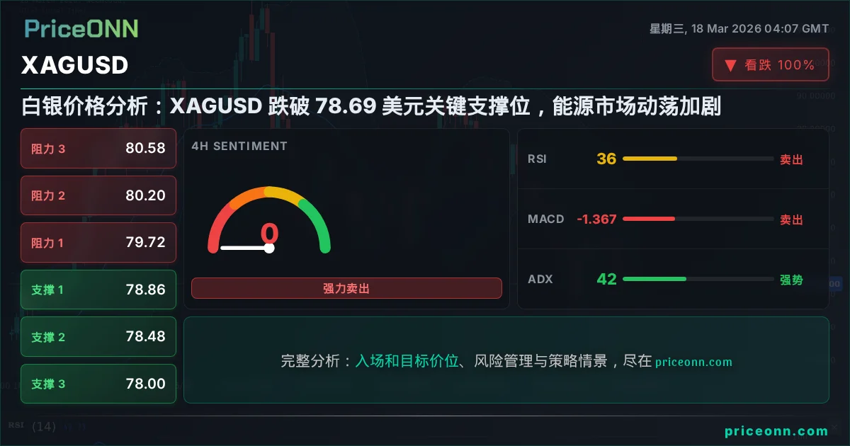 XAGUSD Share Card