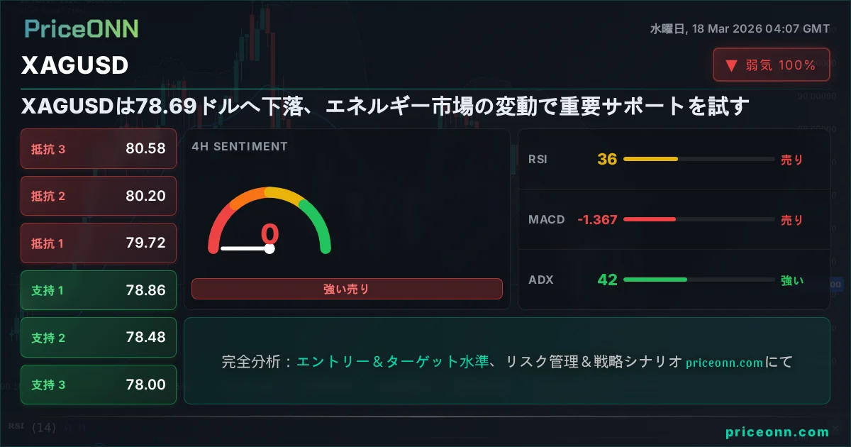 XAGUSD Share Card