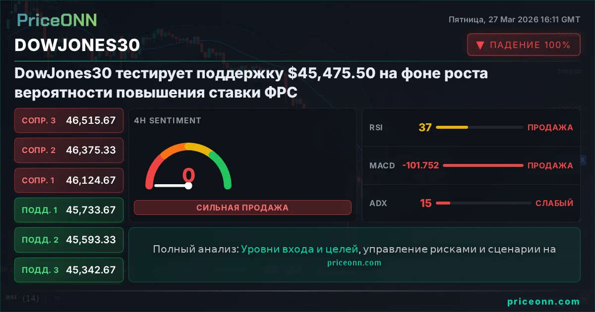 DowJones30 Insight Card