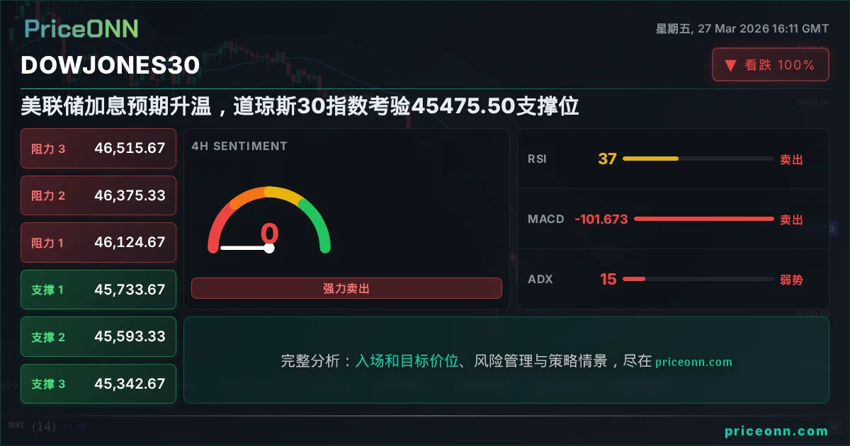 DowJones30 Insight Card