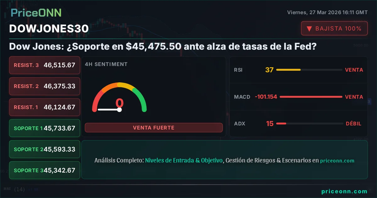DowJones30 Insight Card