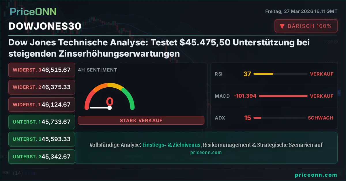 DowJones30 Insight Card