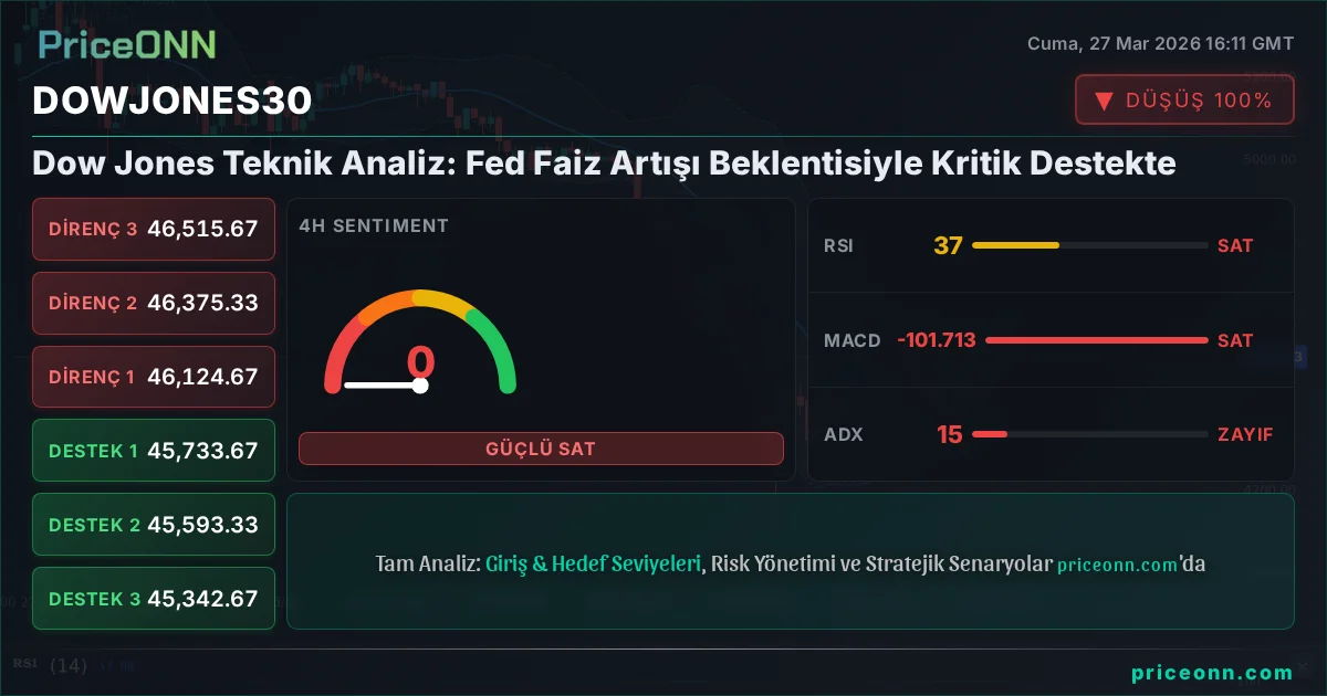 DowJones30 Insight Card