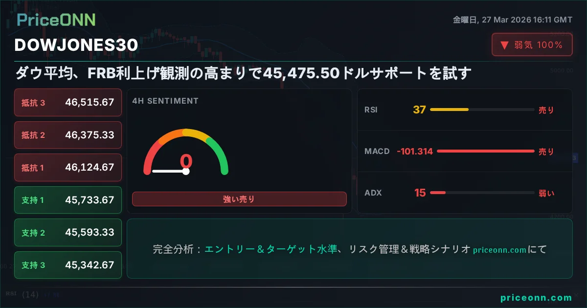 DowJones30 Insight Card