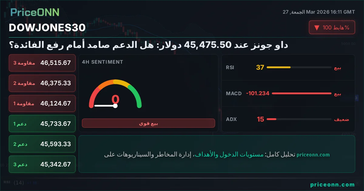 DowJones30 Insight Card