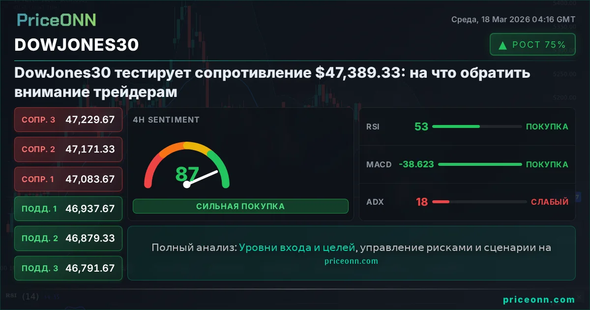 DowJones30 Share Card