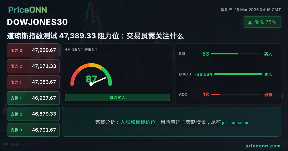 DowJones30 Share Card
