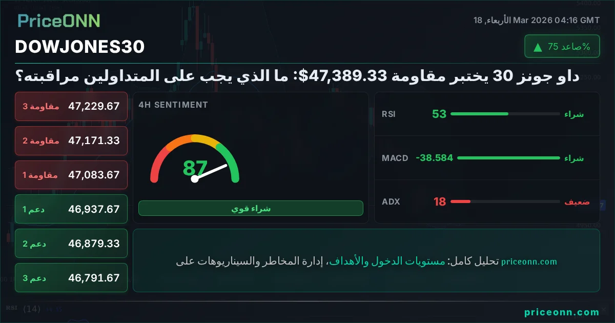 DowJones30 Share Card