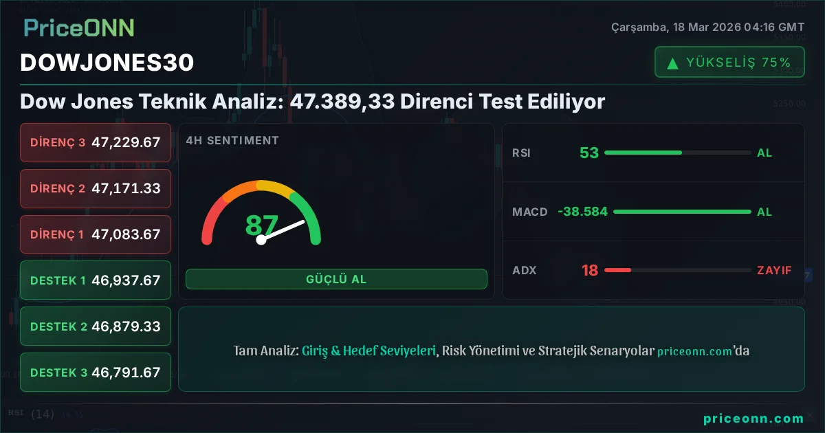 DowJones30 Share Card