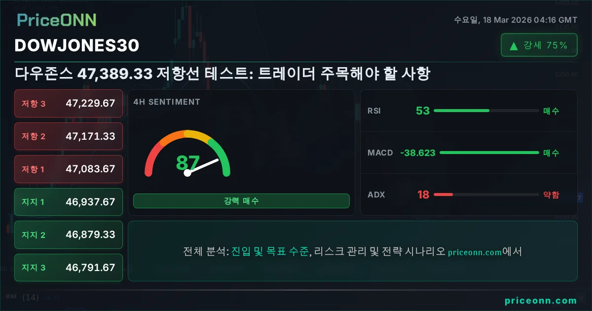 DowJones30 Share Card