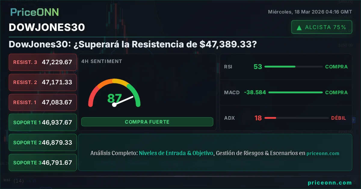 DowJones30 Share Card