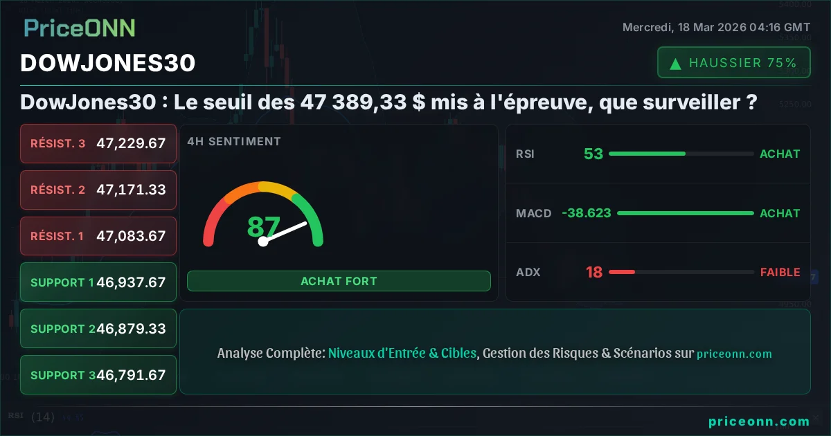 DowJones30 Share Card