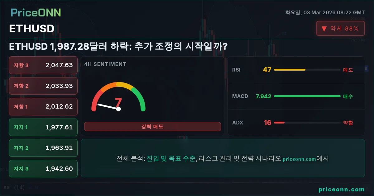 ETHUSD Insight Card