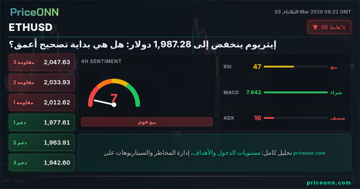 ETHUSD Insight Card