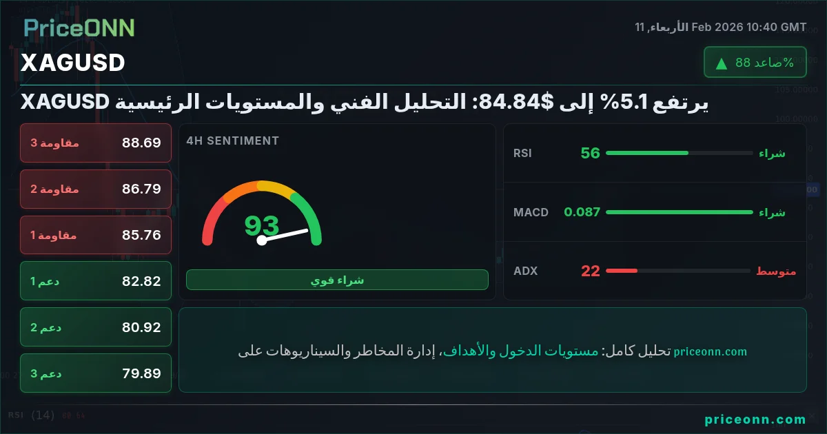 XAGUSD Insight Card