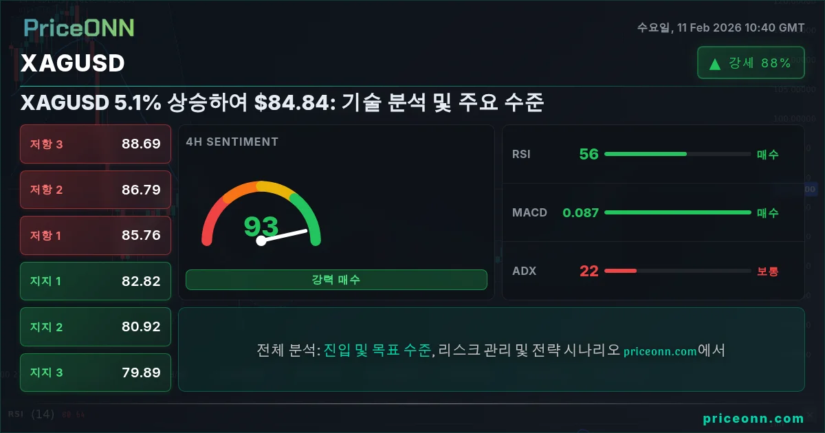 XAGUSD Insight Card