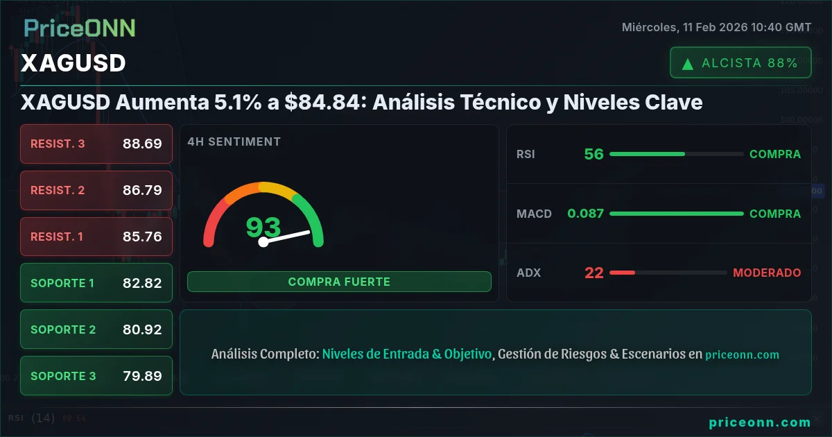 XAGUSD Insight Card