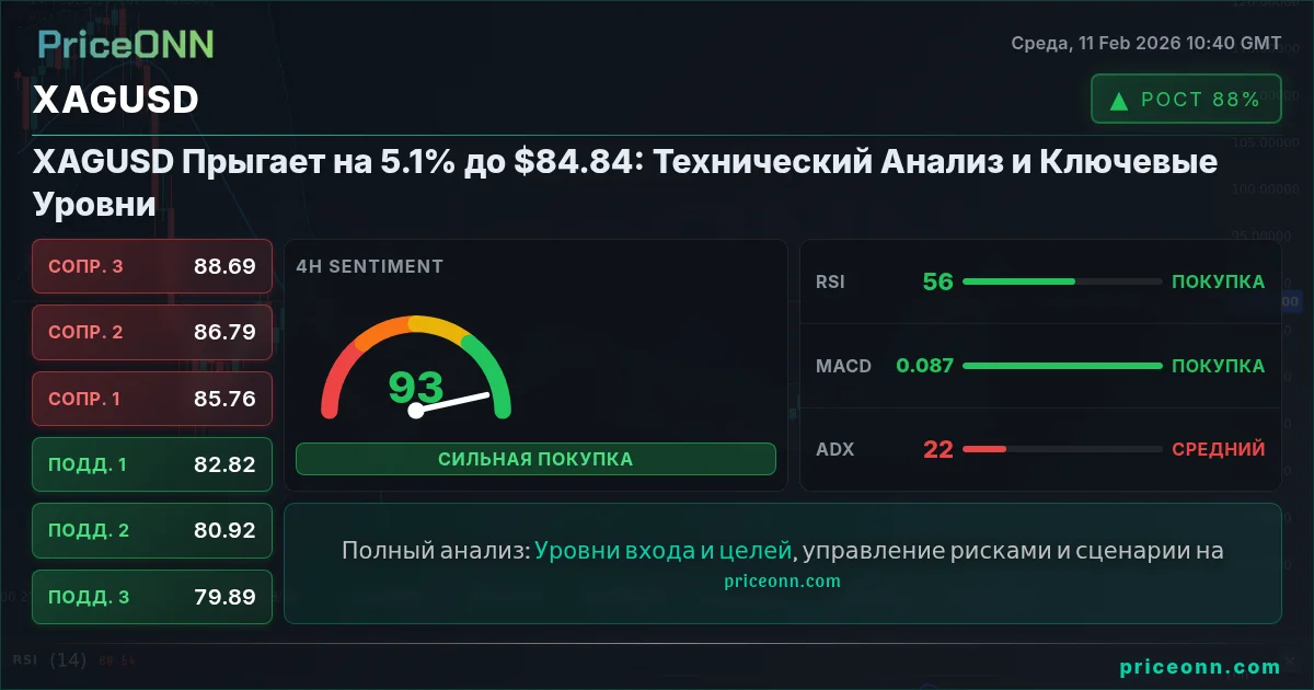 XAGUSD Insight Card