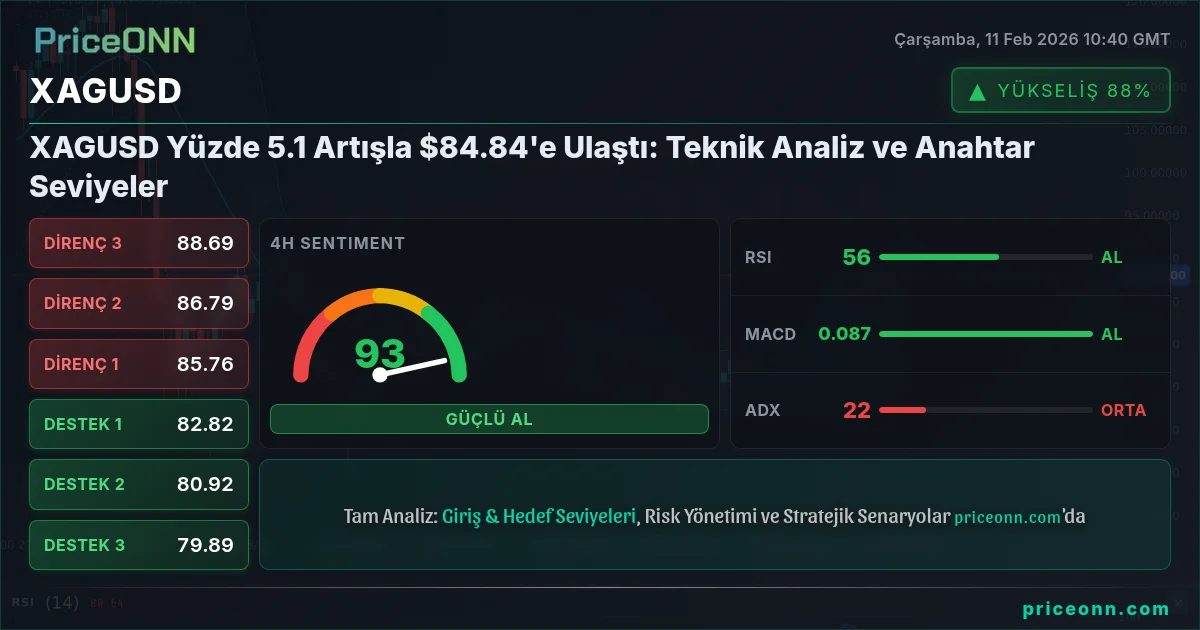 XAGUSD Insight Card