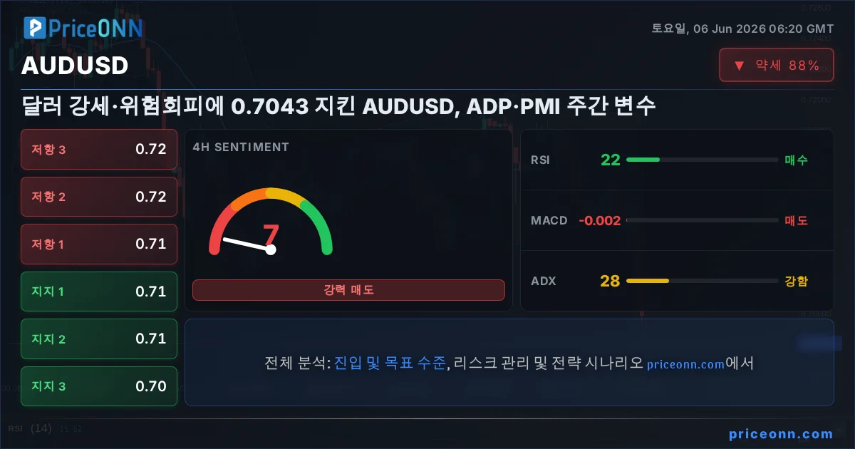 AUDUSD Insight Card