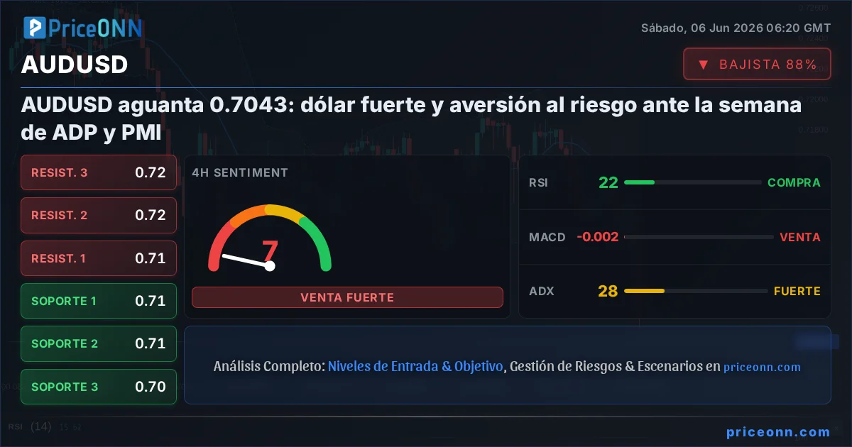 AUDUSD Insight Card
