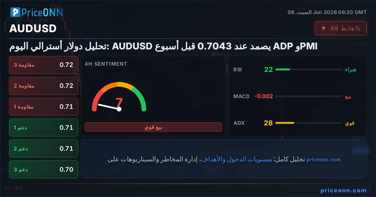 AUDUSD Insight Card