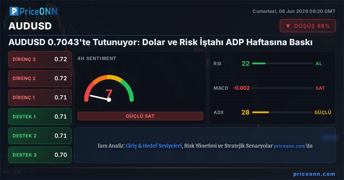 AUDUSD Insight Card