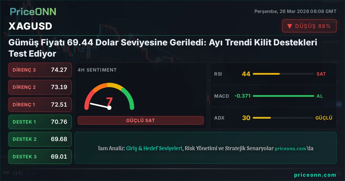 XAGUSD Insight Card