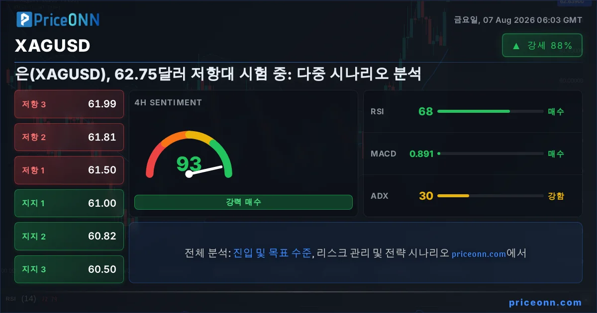 XAGUSD Insight Card