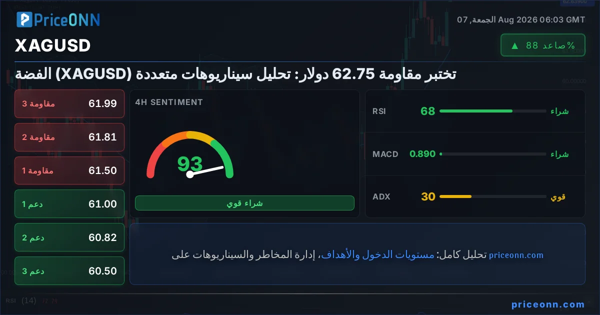 XAGUSD Insight Card