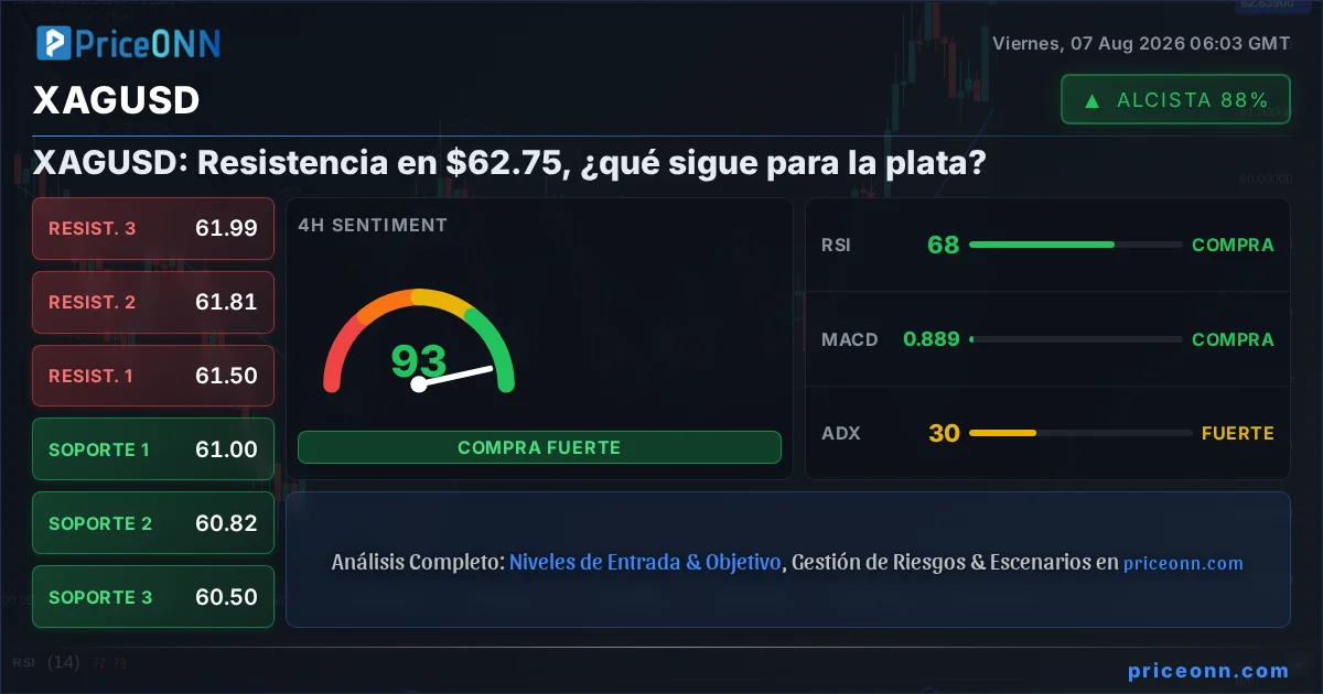 XAGUSD Insight Card