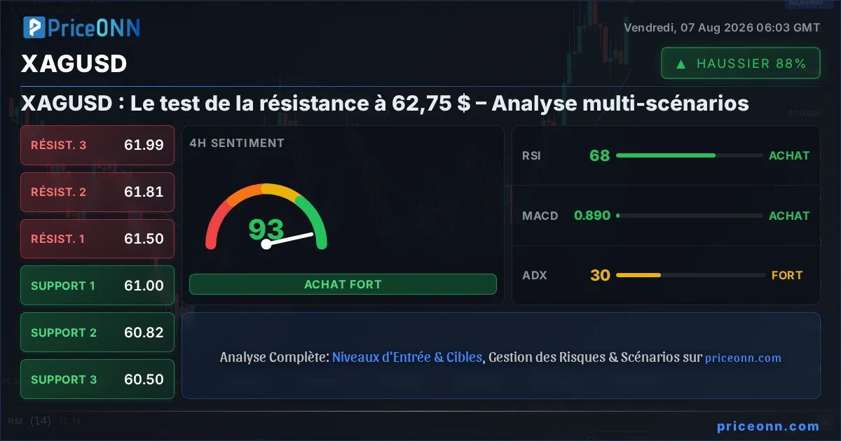 XAGUSD Insight Card
