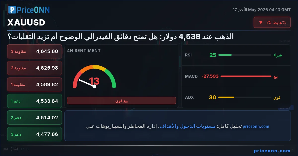 XAUUSD Insight Card