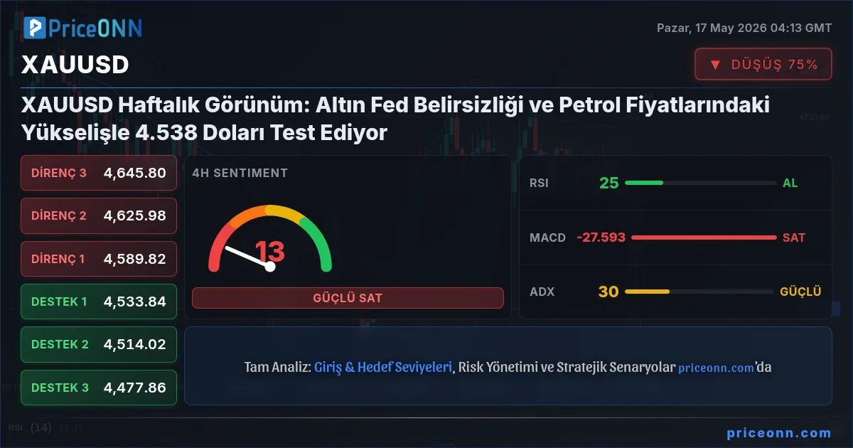 XAUUSD Insight Card
