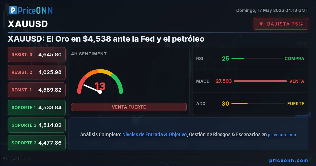 XAUUSD Insight Card