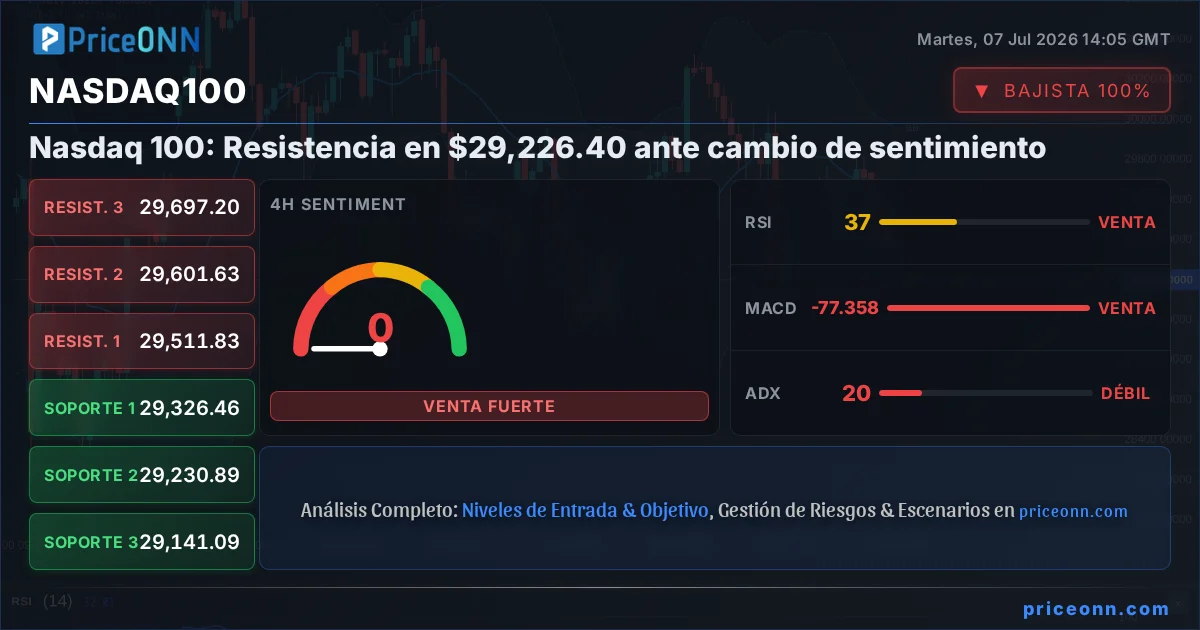 Nasdaq100 Insight Card