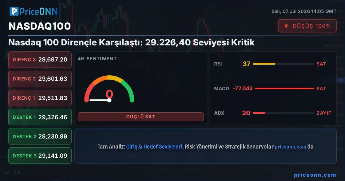 Nasdaq100 Insight Card
