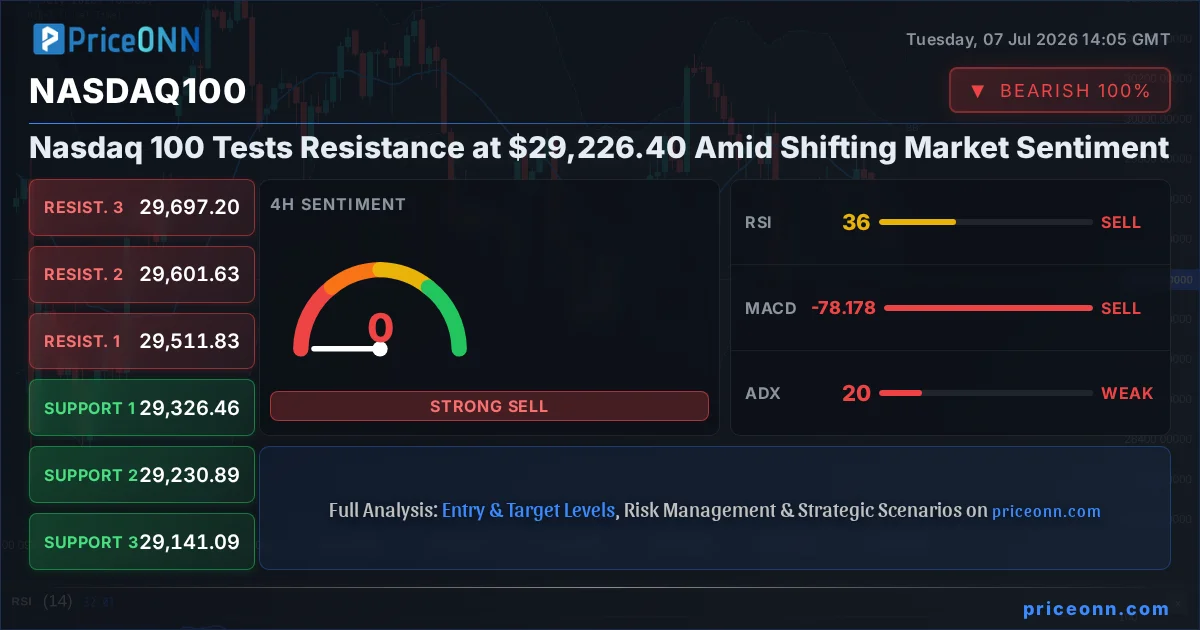 Nasdaq100 Insight Card